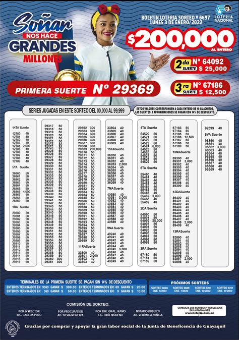 Lotería Nacional sorteo 6697 del 3 de enero de 2022: los.